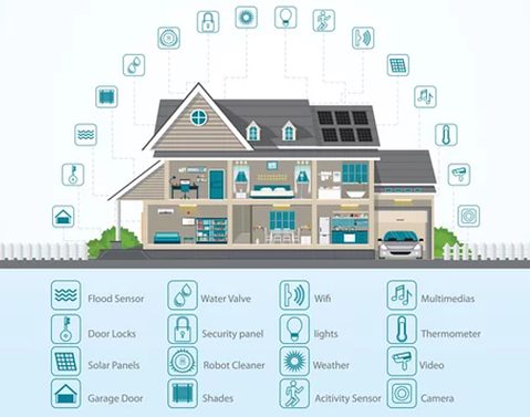 Why You Should Automate Your Home Enhance Abode